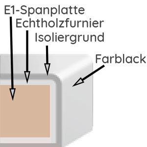Korpusqualität: Furniert