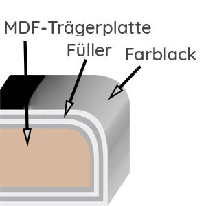 Frontqualität: Mehrfachlackierung, Matt