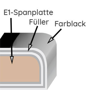 Korpusqualität: Matt Lackiert