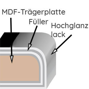 Frontqualität: Mehrfachlackierung, Hochglanz