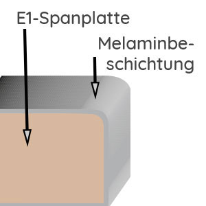 Korpusqualität: Melamin