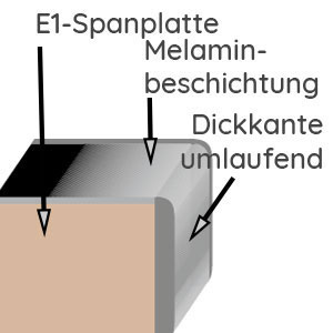Frontqualität: Melamin