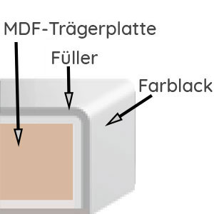Frontqualität: Mehrfachlackierung, Matt