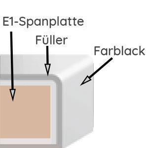 Korpusqualität: Matt Lackiert
