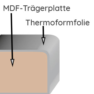 Frontqualität: Front: Thermoform / Korpus: Melamin