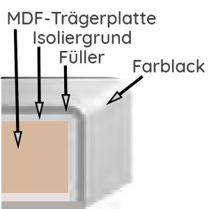 Frontqualität: Front: Mehrfachlackierung, Matt / Korpus außen: Lackiert