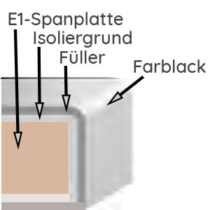 Korpusqualität: außen: Matt Lackiert