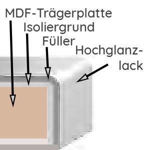 Frontqualität: Front: Mehrfachlackierung, Hgl. / Korpus außen: Lackiert