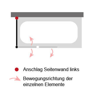 Anschlag Seitenwand: Links