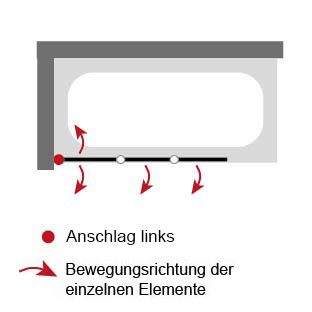 Anschlag pendelbares Element: Links