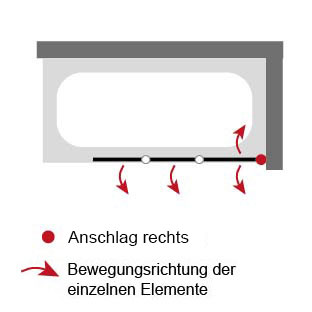 Anschlag pendelbares Element: Rechts