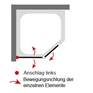 Anschlag pendelbares Element: Links