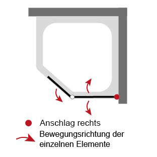 Anschlag pendelbares Element: Rechts
