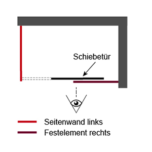 Position Seitenwand: Links
