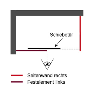 Position Seitenwand: Rechts