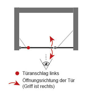 Anschlag Drehtür: Links