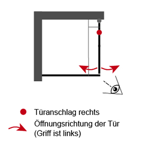 Anschlag Drehtür: Rechts