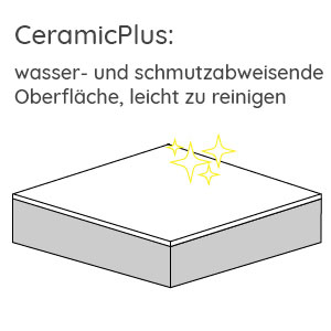 Beschichtung: Weiß Ceramic Plus