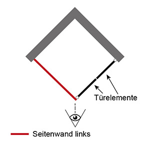 Position Seitenwand: Links