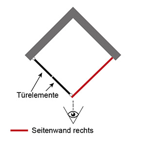 Position Seitenwand: Rechts